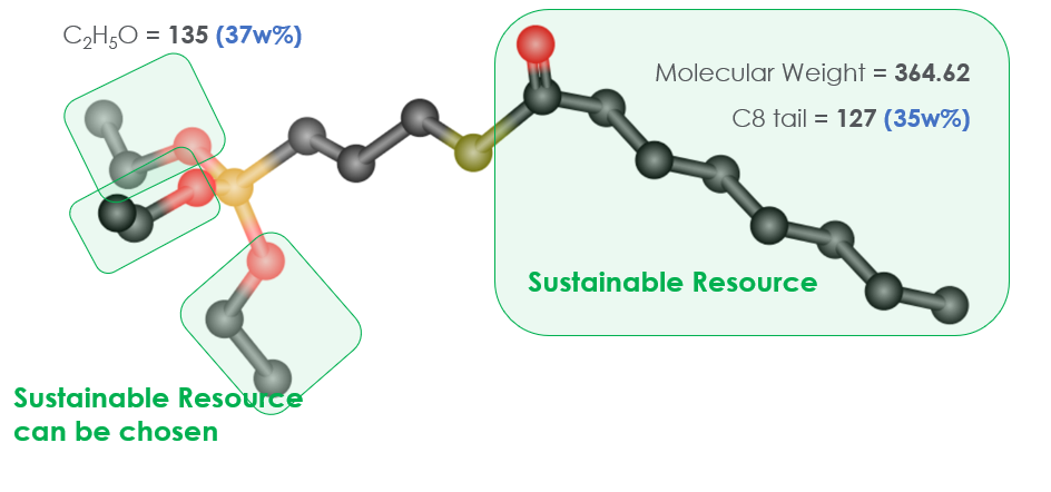 NXT™ SILANE