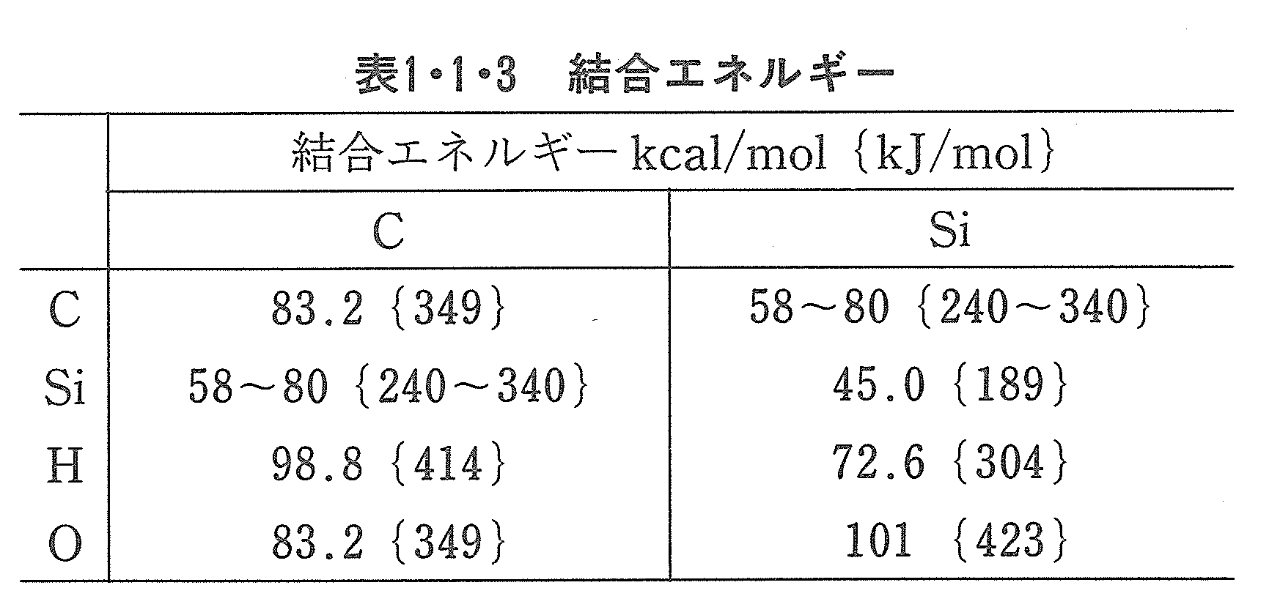 表1.1.3 総合エネルギー