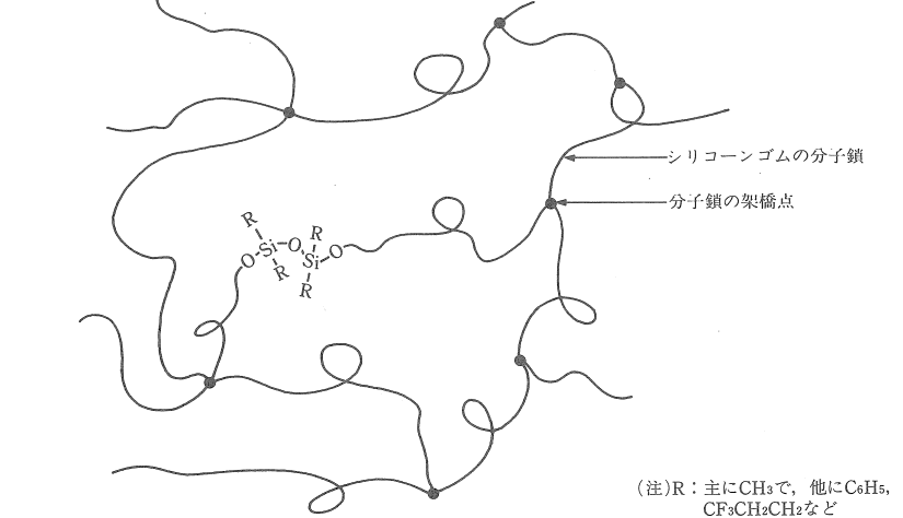 図2 シリコーンゴムの分子構造