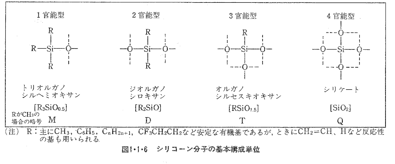 図1・1・6　シリコーン分子の基本構成単位