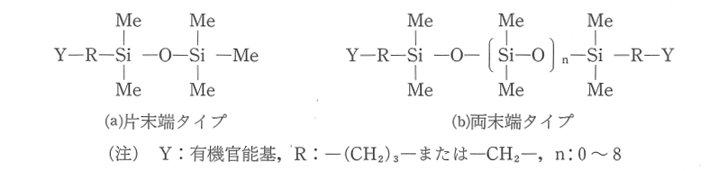図１：反応性シロキサンオリゴマーの化学構造