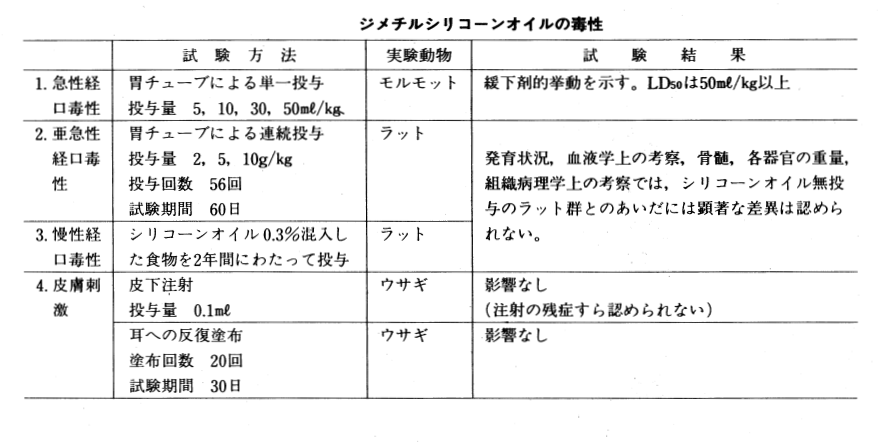 ジメチルシリコーンオイルの毒性