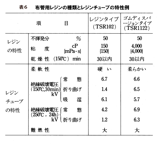 不管用レジンの種類とレジンチューブの特性例