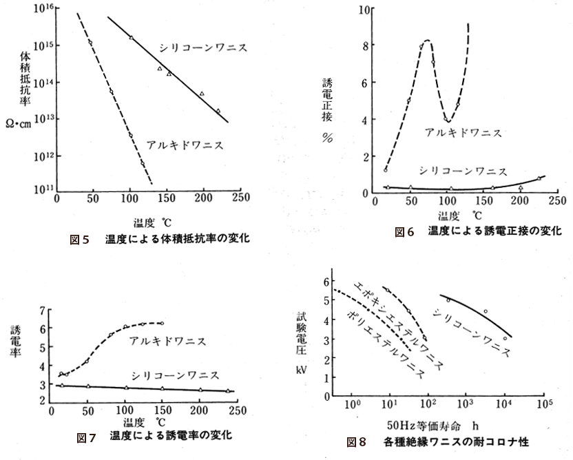 図５－８