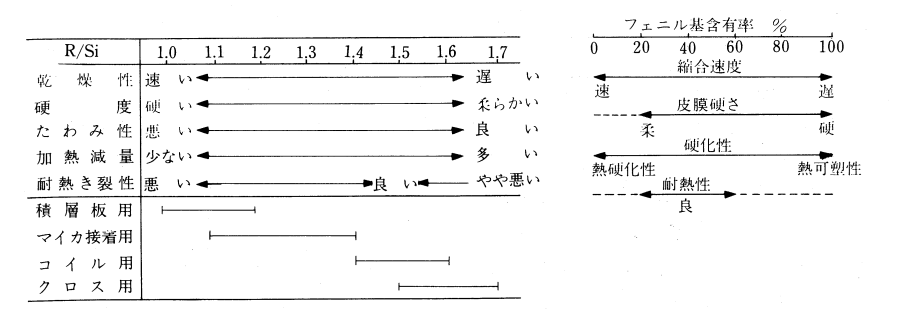 図1