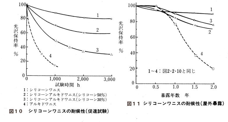 図１０、１１