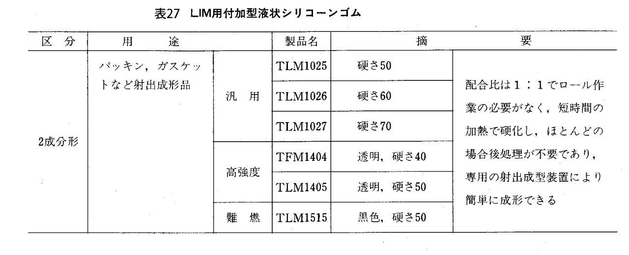 LIM用付加型液状シリコーンゴム