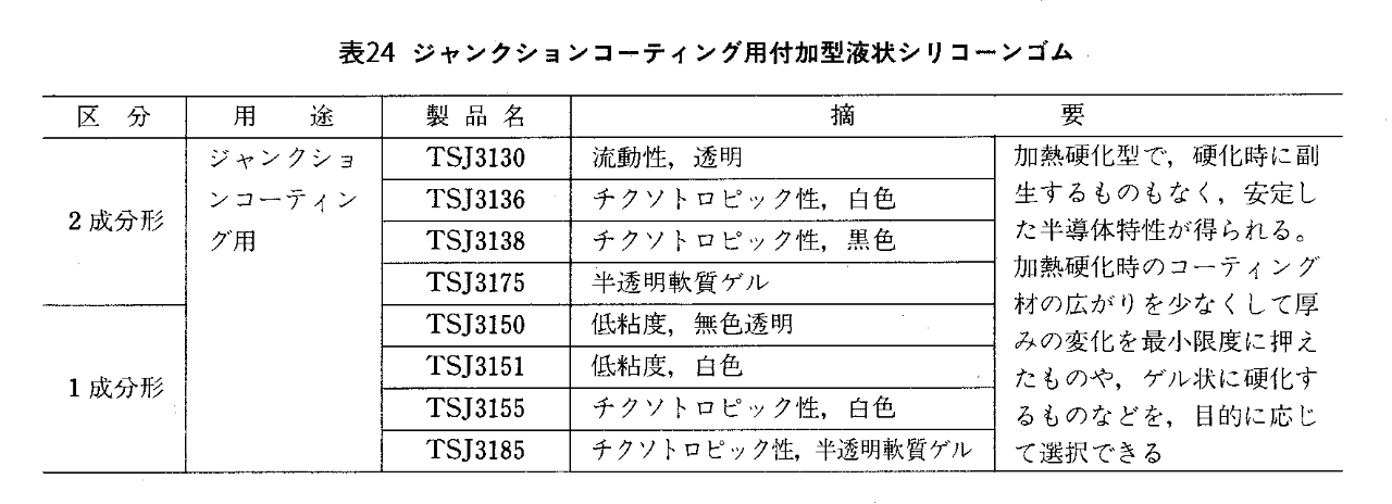 ジャンクションコーティング用付加型液状シリコーンゴム