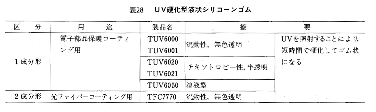 UV硬化型液状シリコーンゴム